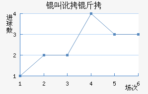 �ж�����������������