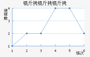 �������������������