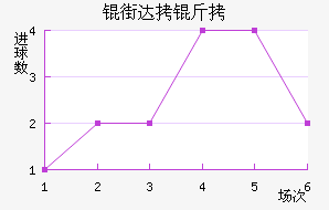 �ִ��ǽ�������������