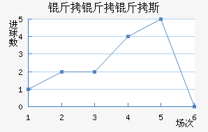 ������˹��������������