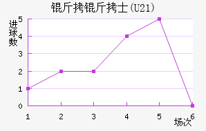 ����ʿ(U21)��������������