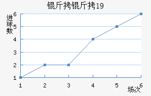 ����U19��������������