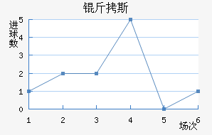 ��˹��������������