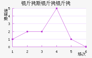 ��˹�����������������