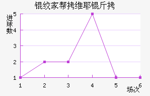 �ʼҰ�άҮ���������������