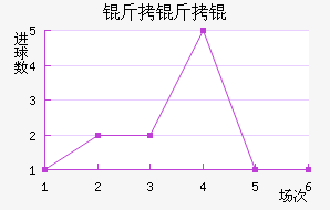 ����Ľ�������������