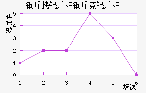 �����ﾺ����������������