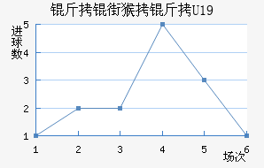 ���ֺ���U19��������������