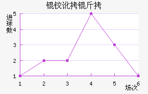 �º���������������������