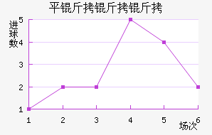 ƽ�������������������