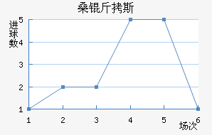 ɣ��˹��������������