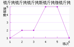 ������˹��ά�ǽ�������������