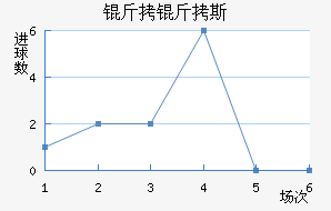 ����˹����������������