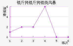 �����ķ籩��������������