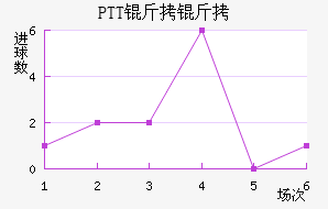 PTT���½�������������
