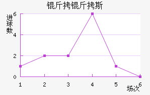 ����˹������������������