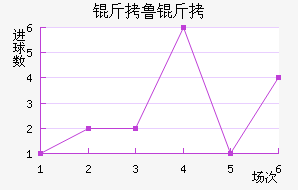 ��³�ս�������������