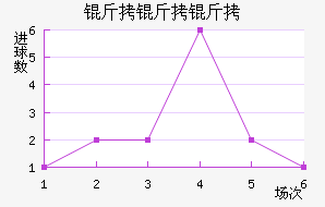 ��������������������