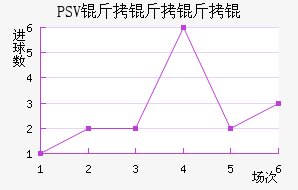PSV������½�������������