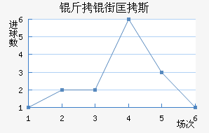 ���ֿ�˹��������������