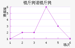 ��ŵ����˹��������������