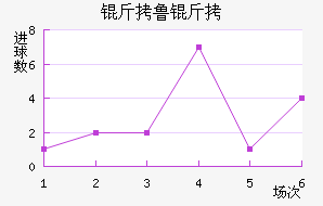 ��³�ս�������������