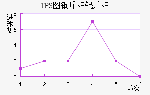 TPS�������������������