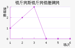 ��˹���ɵ½�������������