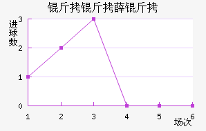 ����Ѧ���������������