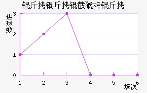 �����غ����������������