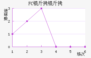 FC�����������������