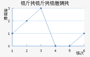 �����ɵ½�������������