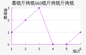 Ľ���1860����ӽ�������������