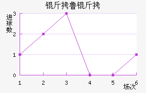 ��³���Ƚ�������������