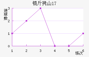 ��ɽU17��������������