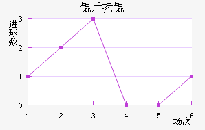 ��觽�������������