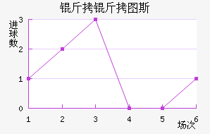 ����ͼ˹��������������