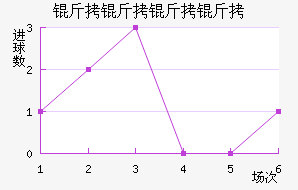 ���������������������