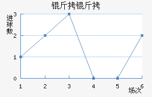 ������������������