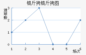 ����ͼ��������������