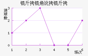 ���Ƕ��Ƚ�������������