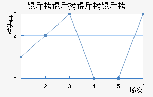 �������޶ӽ�������������