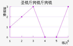 ʥ������������������