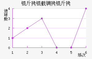 ���ص���Ħ��������������