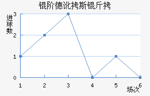 �׵¶�˹����������������