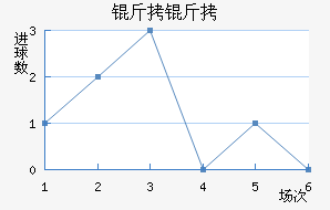 ���½�������������