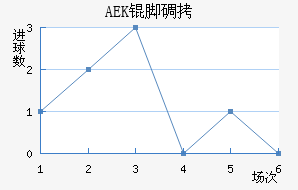 AEK�ŵ��������������