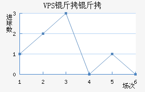 VPS������������������