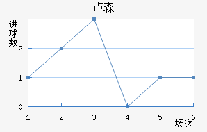 ¬ɭ��������������