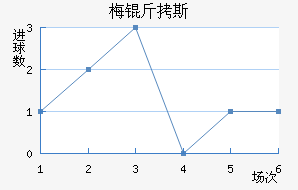 ÷��˹������������������